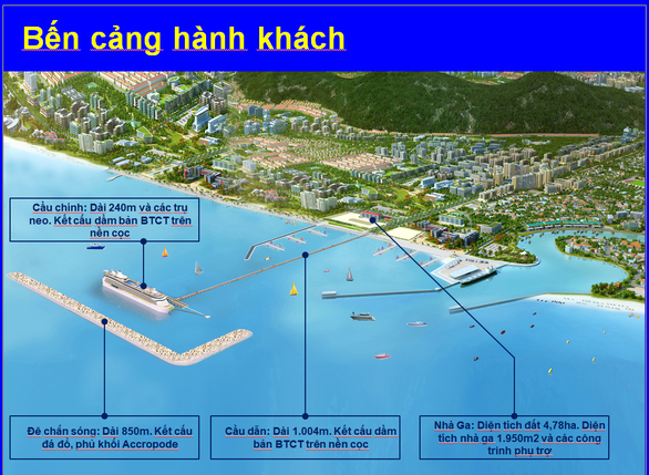 Phối cảnh cảng hành khách quốc tế Phú Quốc - Nguồn: Công ty Cổ phần tư vấn thiết kế cảng - kỹ thuật biển